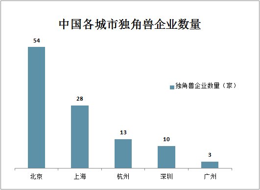 广州福田gdp_深圳为何 GDP 增速下滑 经济结构存在隐患