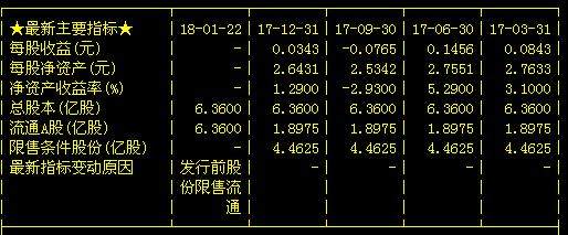 黄金概念第一龙头：西部黄金尾盘遭主力7900万股锁仓，下周将飙涨