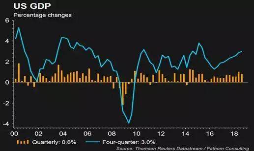 2019年经济下滑因素_分析师 经济因素使美国2019年新车销量下滑