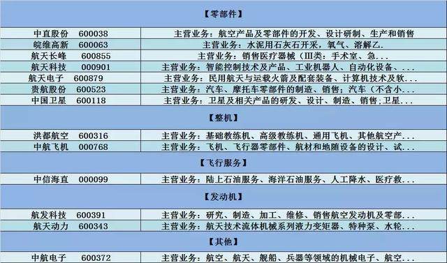 沈阳航空工业gdp_沈阳航空航天大学(2)