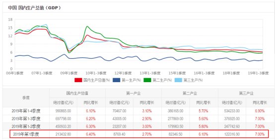 买卖股票gdp(2)