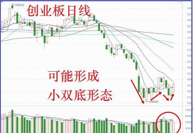 光头阳提振士气,明日关注这些股!(附股)