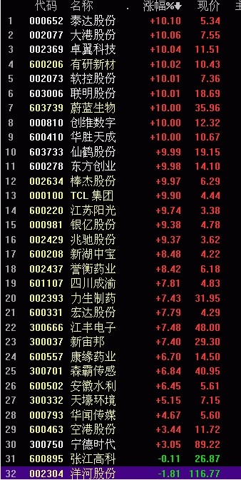 科创板影子股集体爆发!全球经济衰退魅影闪现