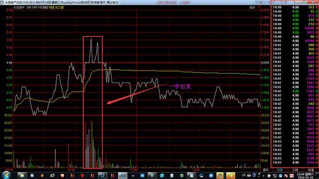 个股盘中出现这个形态！切勿恋战，否则套你没商量！