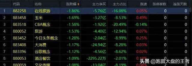 01.20收评｜跟紧了！机会就在这里