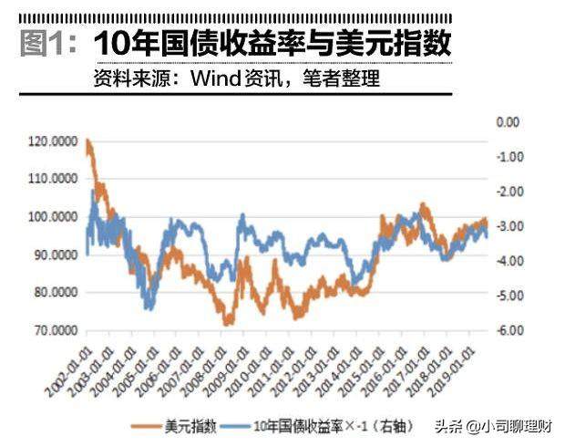 国债能不能买？现在最好别投，不然你会后悔