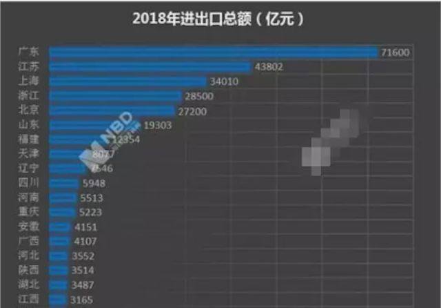 台湾的gdp与大陆哪个省相当_中国台湾的经济总量,相当于大陆的哪一个省(3)