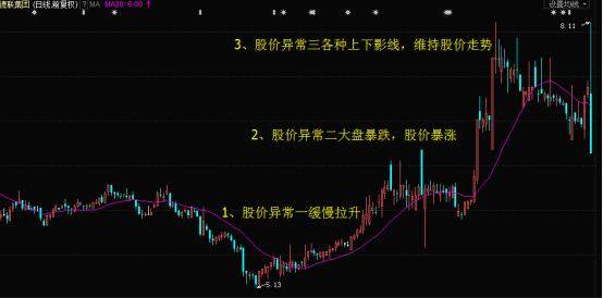 天地板洗盤巨震20漲停到跌停莊家出貨6億元套牢散戶