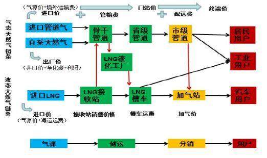 冷空气来袭，天然气涨价，A股今年还有“气荒”行情吗？