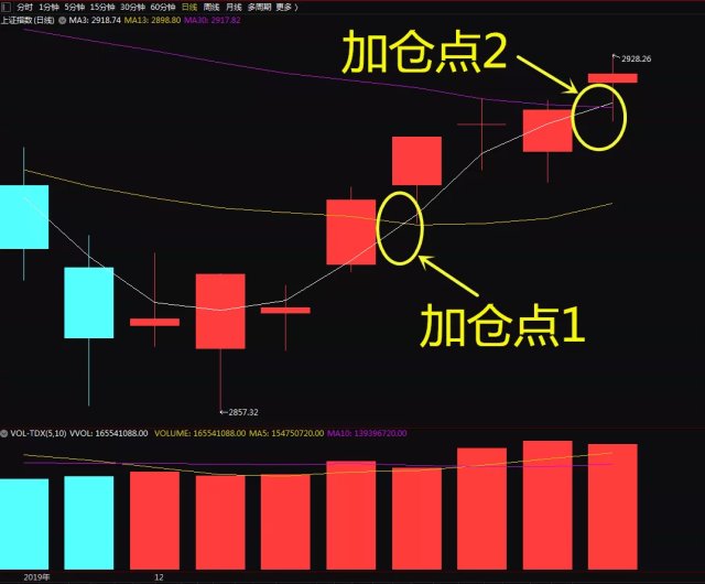 這隻股今天金三角了!再送一隻基金代碼_財富號_東方財富網