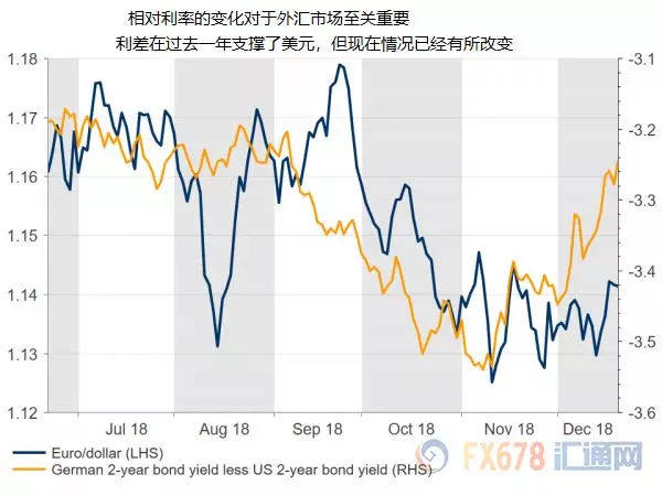 2019美国经济问题_请回答2019 打脸王 高盛关于美国经济的十问十答(3)