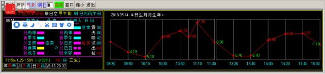 换手率短线炒股神器