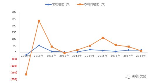 中国gdp怎么回事_中国GDP质量指数到底是怎么回事(3)