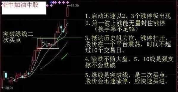 资深股民详解如何捕捉牛股？捕捉牛股战法图解