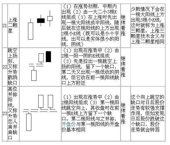 所有k线形态 教会你如何做股票 实战图解 财富号 东方财富网