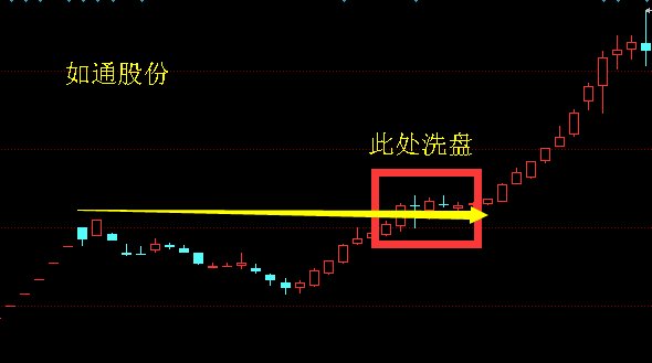 又被主力洗出來了個股極端洗盤招數你能看懂幾個