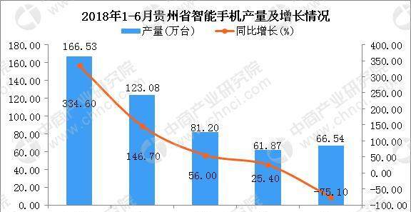 数据来源:中商产业研究院数据库2018年1