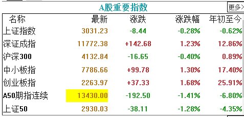 缠论人口消费_人口普查(2)