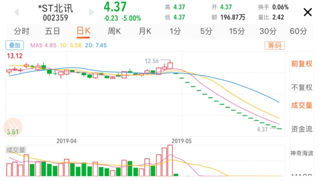 跌停的一个都没有？_财富号_东方财富网