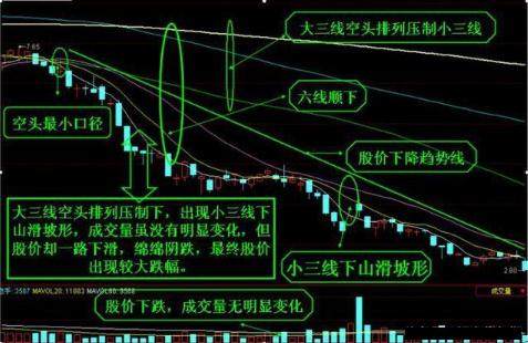 股票走势一旦出现“均线上山爬坡形”，果断满仓，股价冲天的盈利时机！