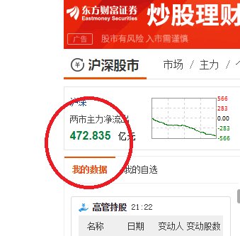 下跌,a股三大股指处于明显的回落震荡下跌状态,盘中一度深跌至3077点