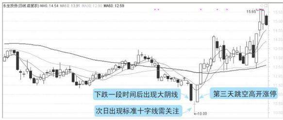 底部一旦出现“早晨之星”，万万不可错过，或是大牛股