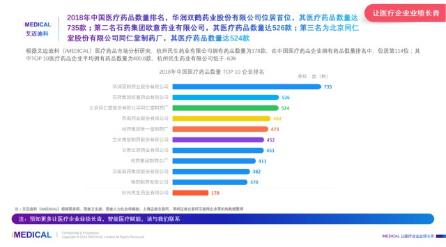 杭州药企排名_杭州的大学排名(3)
