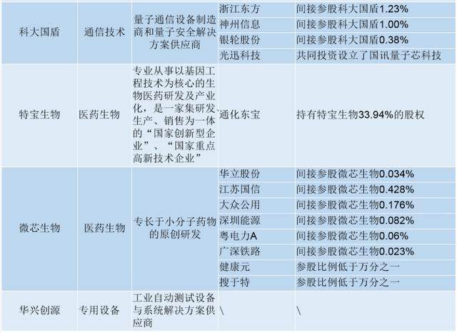 第二批科创板影子股名单(精选版)