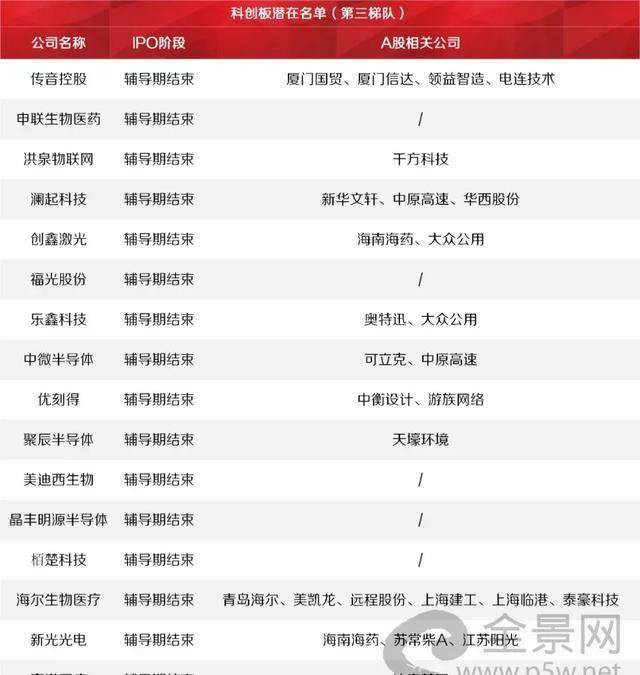 火爆!科创板已受理17家企业上市(附最全影子股
