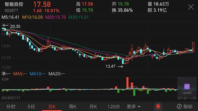 11.21板块池：热点再起，该股潜力无限坐等成妖！