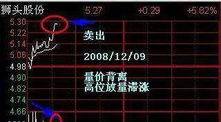 一位天才操盘手直言股市:炒股多年只做T+0,从