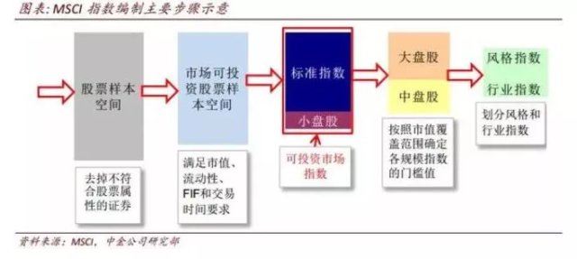 入摩 名单周二首亮相 机构测算标的了解下 财富号 东方财富网