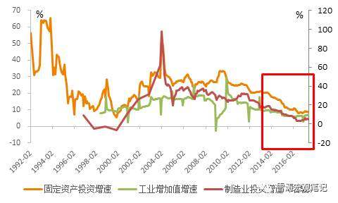 中国gdp何时负增长_40年来GDP首次负增长 二季度会复苏吗(3)