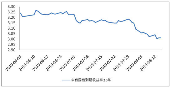 宏观经济总量指标有哪些因素_春天的花有哪些(3)