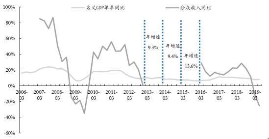 资本折旧与gdp_未来几年美联储依旧是黄金的最强援军