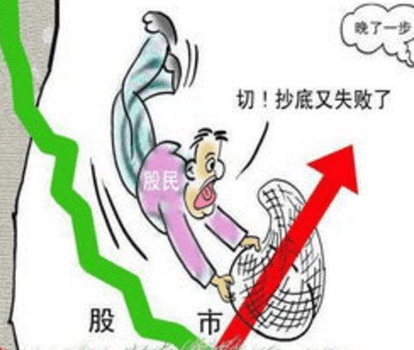 曹闻铠一文详解经典抄底战法学会轻松炒在山底千万别错过