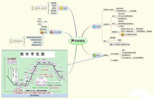 中国股市：真正赚钱的一种人；长期坚持“周线选股”，从未失手