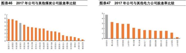 业绩大幅增长，股息率达到惊人的4.3%，投资者：比买理财还高！