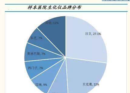化学发光行业的护城河分析前面把新产业和安图生物做了一番对比 但比较注重宏观的产业和微观的财务 今天我们从公司所在的行业特点出发再来看看两家的
