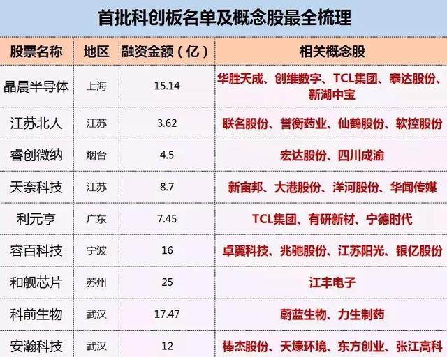 外围大跌？不如关注一下新出现的概念！