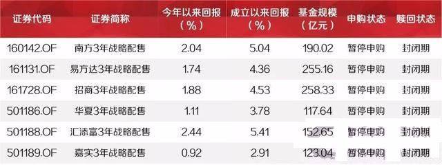 科创板首批名单已出炉,散户如何参与?这份打