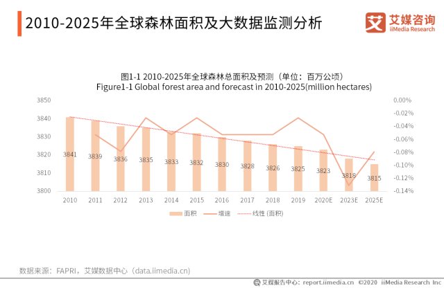 世界森林覆盖率排名_全球森林覆盖率排名(3)
