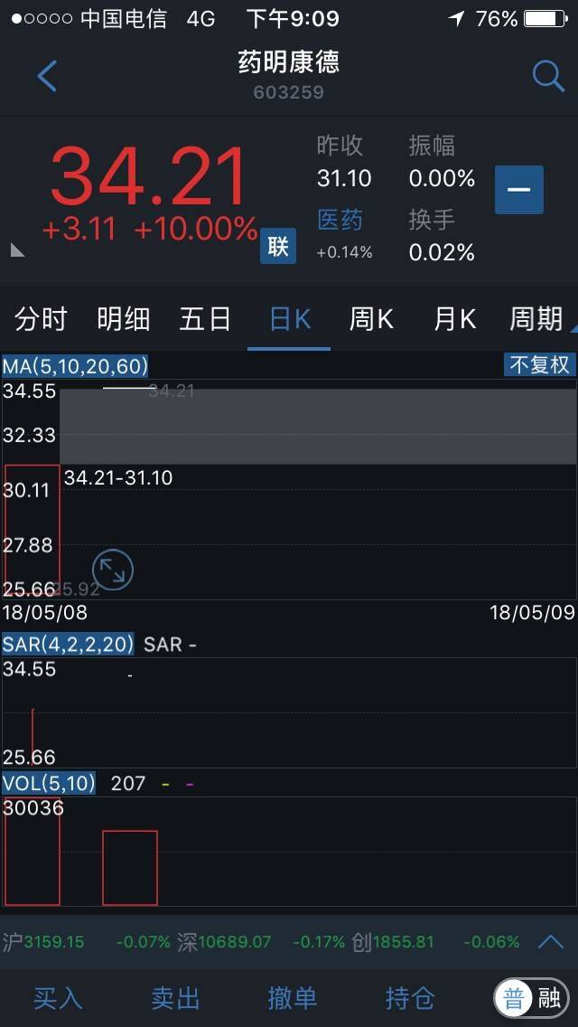 2019经济差_2019年经济环境更差,美容院竞争会更激励,美业会有哪些趋势与走向