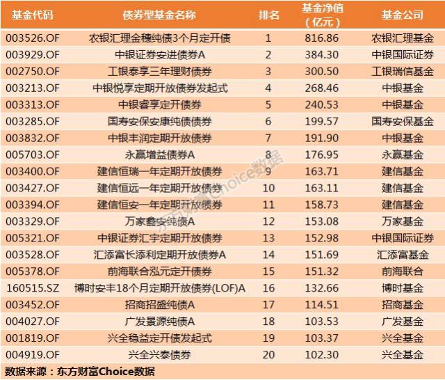 投资收益排名_投资收益图片