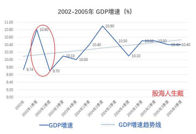 后疫情gdp_新冠肺炎疫情对GDP增速影响有限 或在二季度反弹