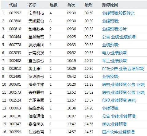 超9亿，大华股份被抛弃！两类股复制宝鼎科技，大佬9亿买3只股