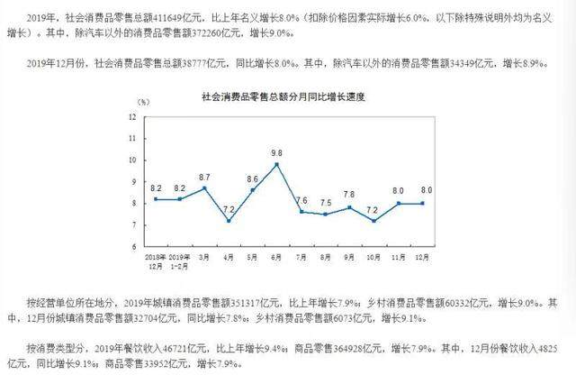 19年国内餐饮收入4 6万亿元 财富号 东方财富网