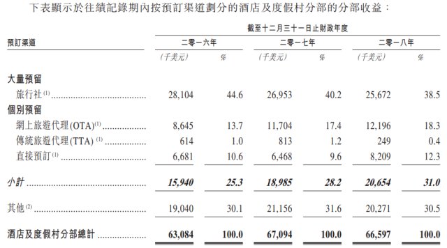 塞班曲谱_钢琴简单曲谱(3)