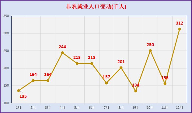 失业率人口指_人口普查