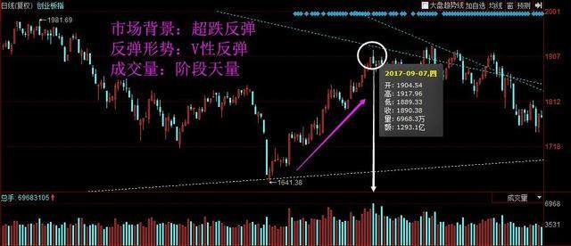 龙虎榜：光线传媒被三个机构卖出股价涨停；四家机构介入软件股，股价两连板